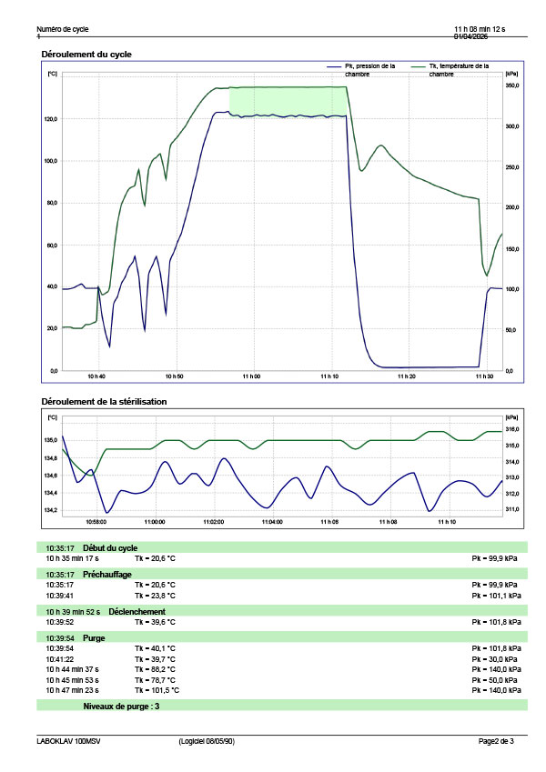 Protocole de stérilisation