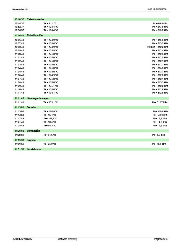 Protocolo de esterilización